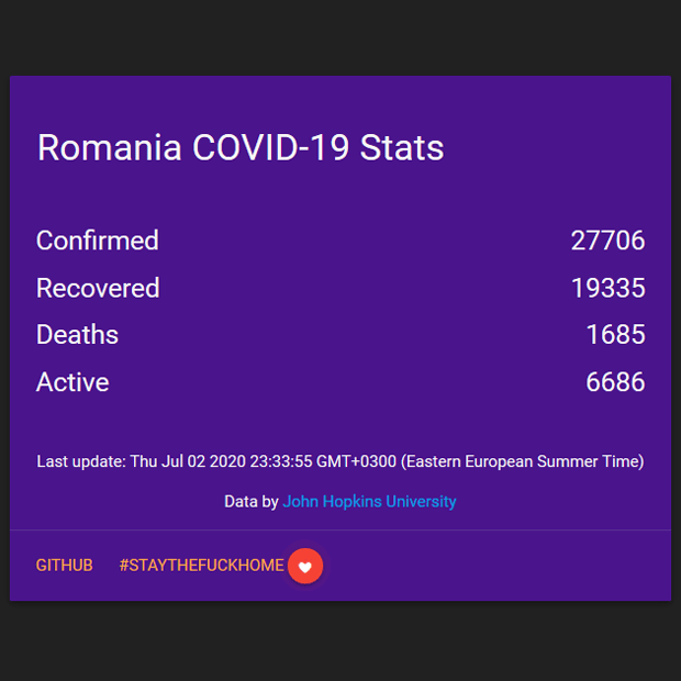 Romania COVID-19 Stats